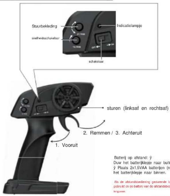 Vevor 9000E - REMOTE CONTROL FUNCTIONS - 1