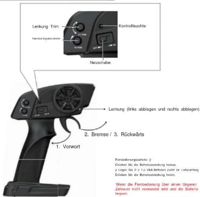 Vevor 9000E - REMOTE CONTROL FUNCTIONS - 1