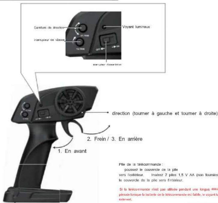 Vevor 9000E - REMOTE CONTROL FUNCTIONS - 1