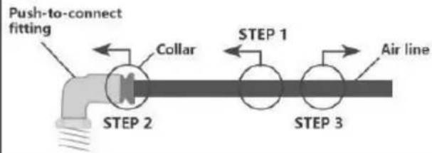 Vevor 7X1232 - PUSH-TO-CONNECT (PTC) FITTINGS - 1