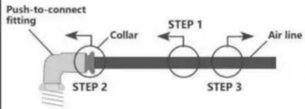 Vevor 7X1232 - PUSH-TO-CONNECT (PTC) FITTINGS - 1