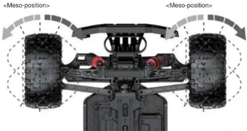 Vevor 9200E - FINE TUNING KNOB OF STEERING - 2