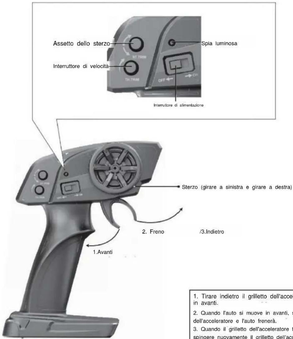 Vevor 9300E - TELECOMANDO - 1