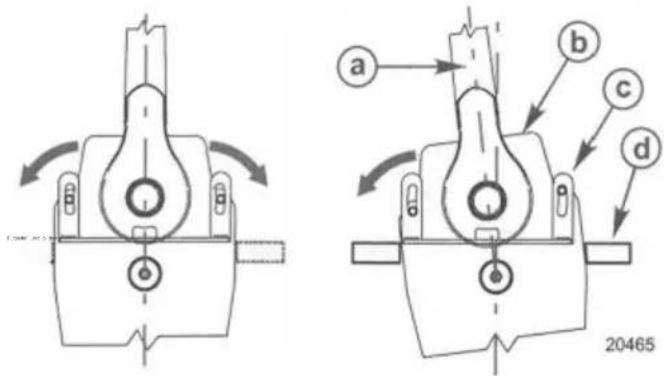 Vevor 8M0059686 - Montaggio del telecomando - 3