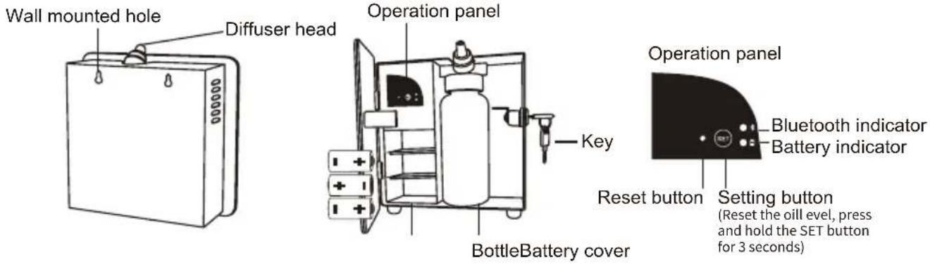 Vevor A501 - ASSEMBLY STEPS - 1