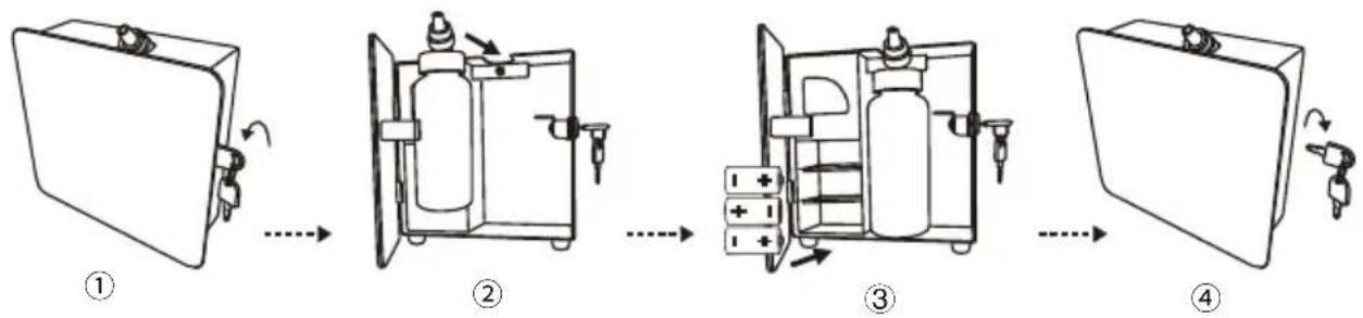 Vevor A501 - ASSEMBLY STEPS - 2