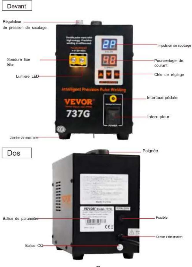 Vevor 737G - Packing list - 10