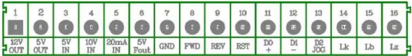 Vevor A2-8075 - Description of Control Ports - 1
