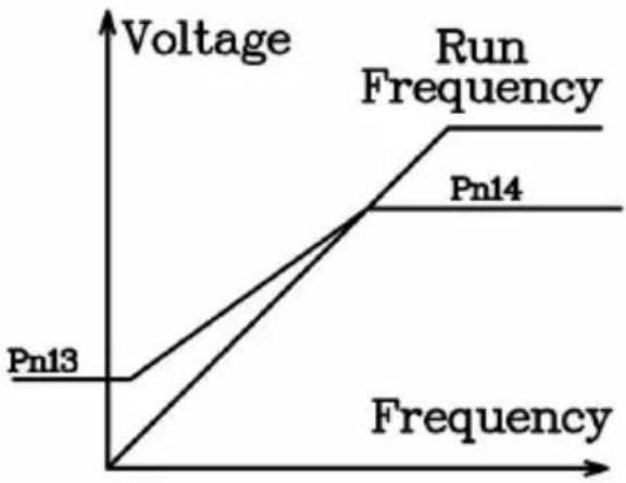 Vevor A2-8075 - Beschreibung der Konfigurationsparameter - 1