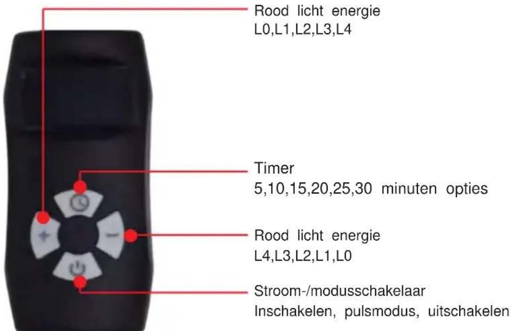 Vevor BRL-1140 - Functions: - 2