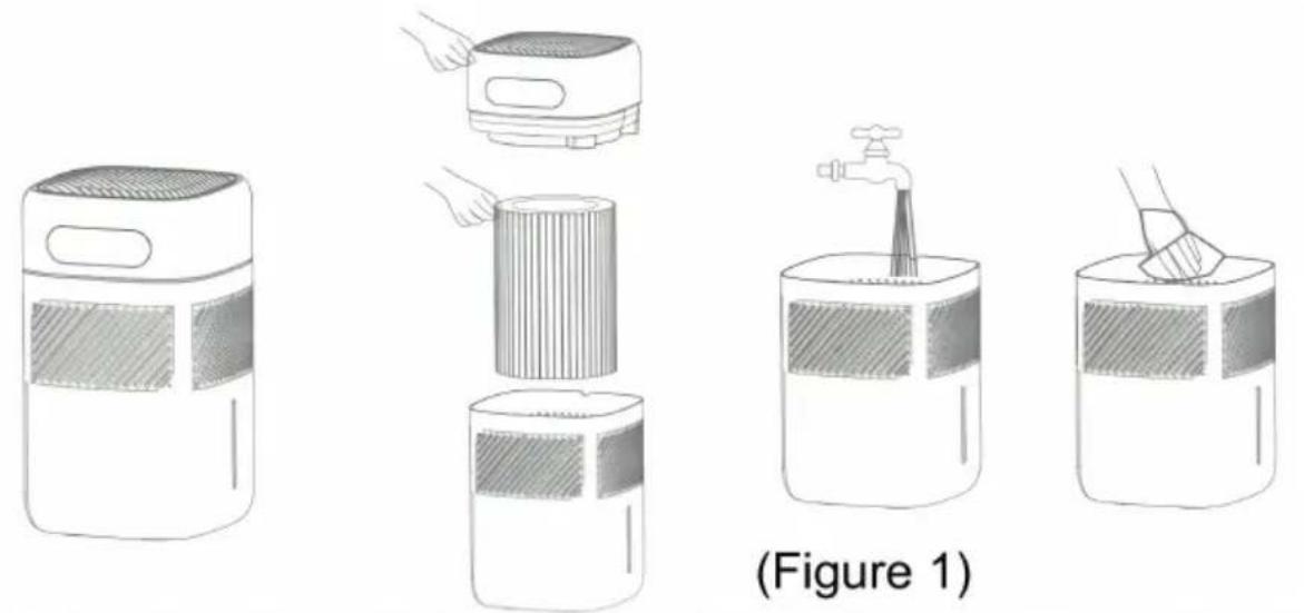 Vevor BZT-234 - Filter cleaning steps: - 1