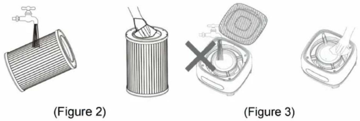 Vevor BZT-234 - Filter cleaning steps: - 2