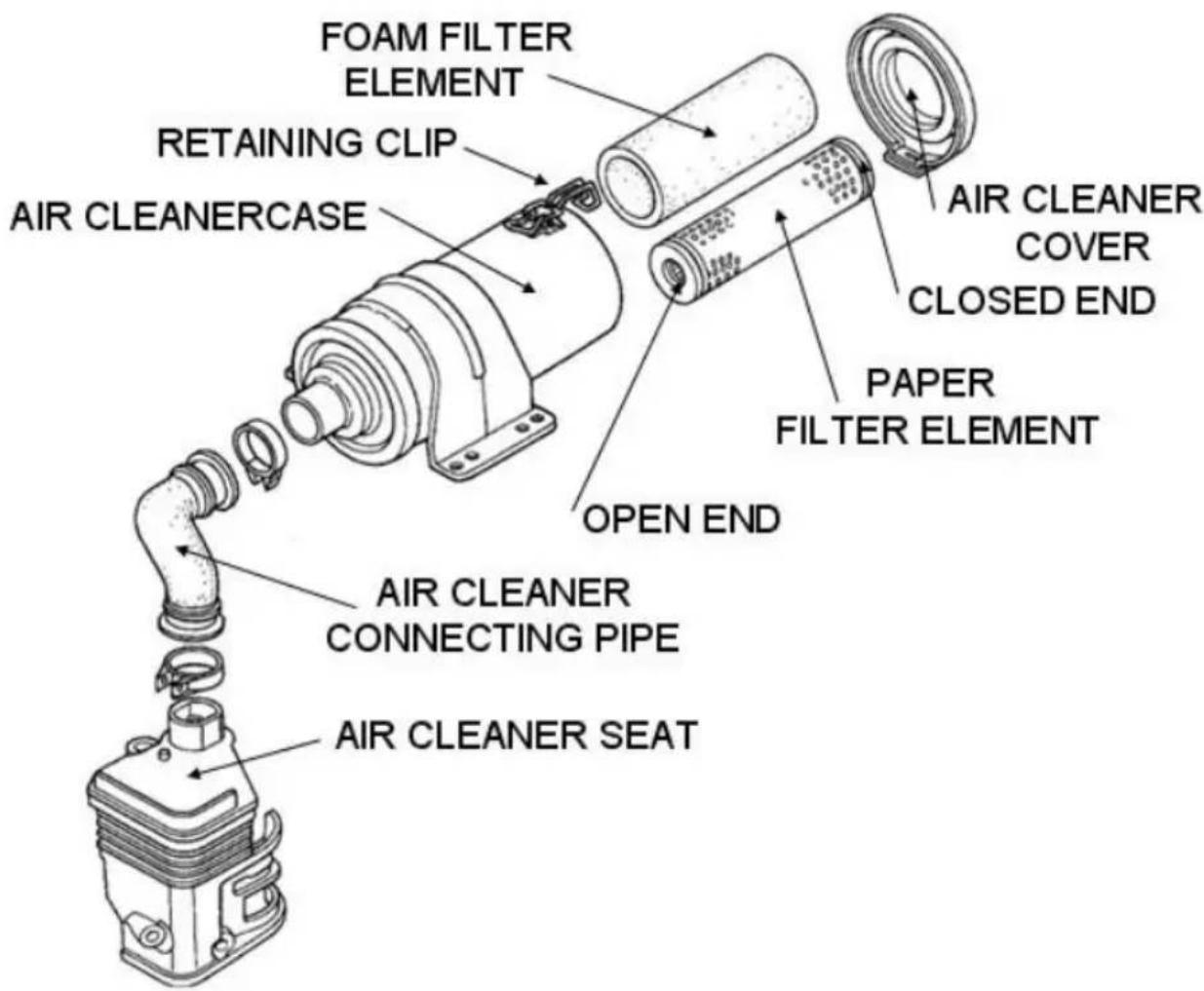 Vevor CNCJ-80K-1 - AIR FILTER INSPECTION - 1