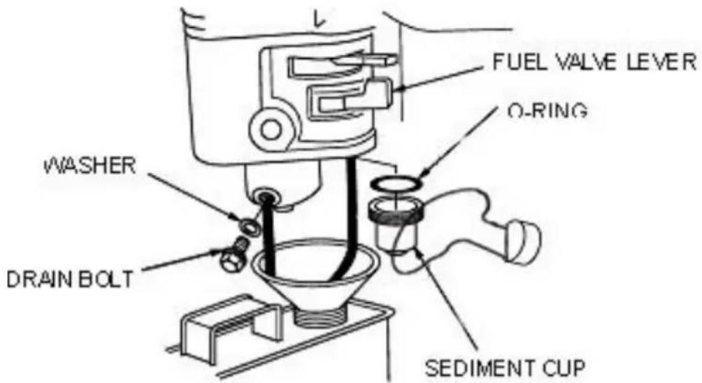 Vevor CNCJ-80K-1 - DRAINING THE FUEL TANK AND CARBURETOR - 1