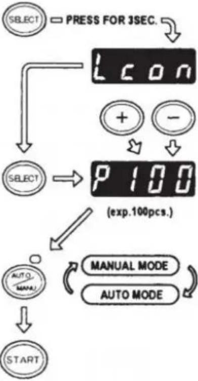 Vevor AT-60 - P-Modus (Preset-Modus) - 3