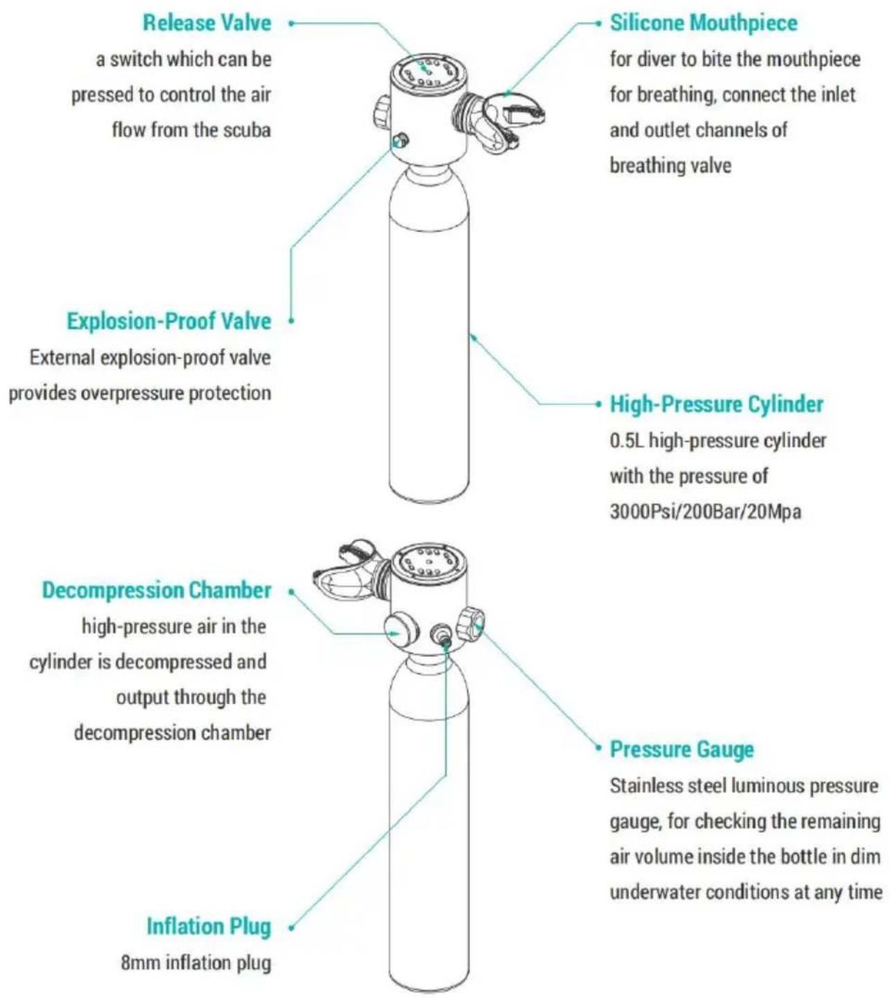 Vevor C300PLUS - PRODUCT STRUCTURE - 1
