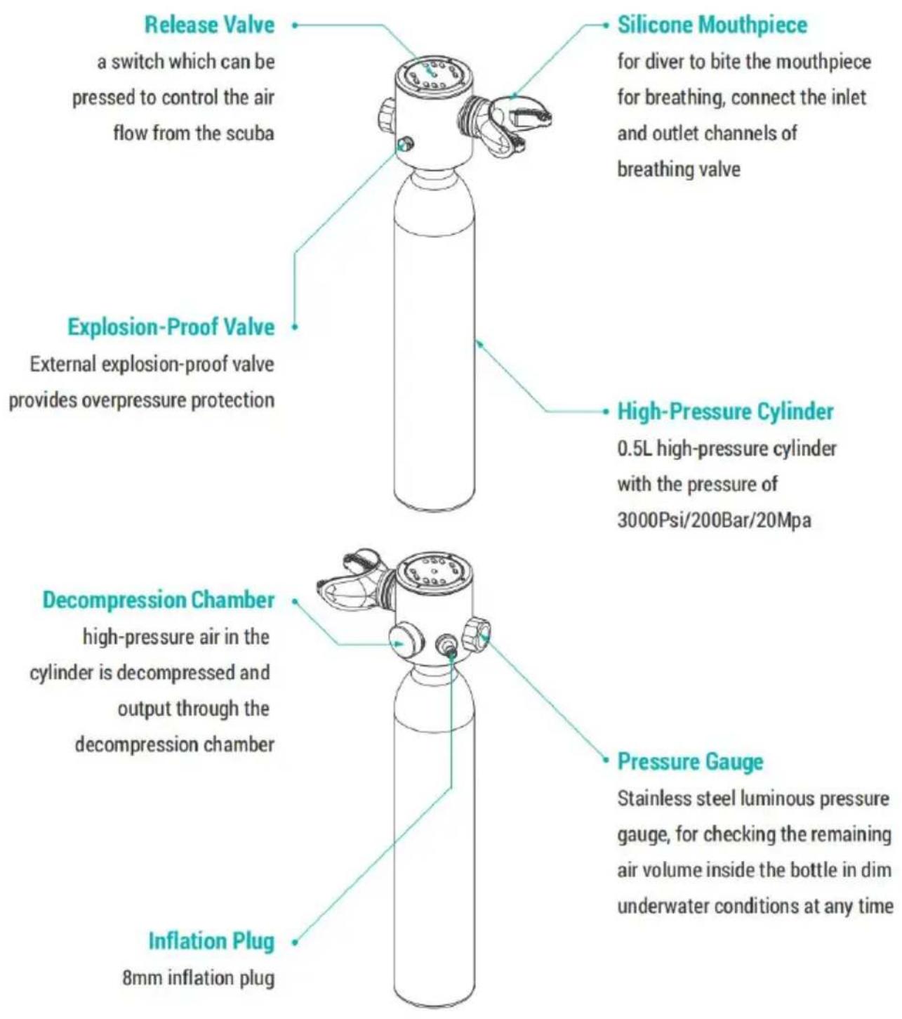 Vevor C300PLUS - PRODUCT STRUCTURE - 1