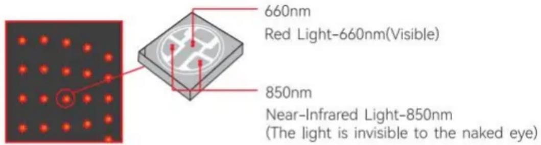 Vevor BRL-1150 - Nahinfrarotlicht (850 nm): - 1