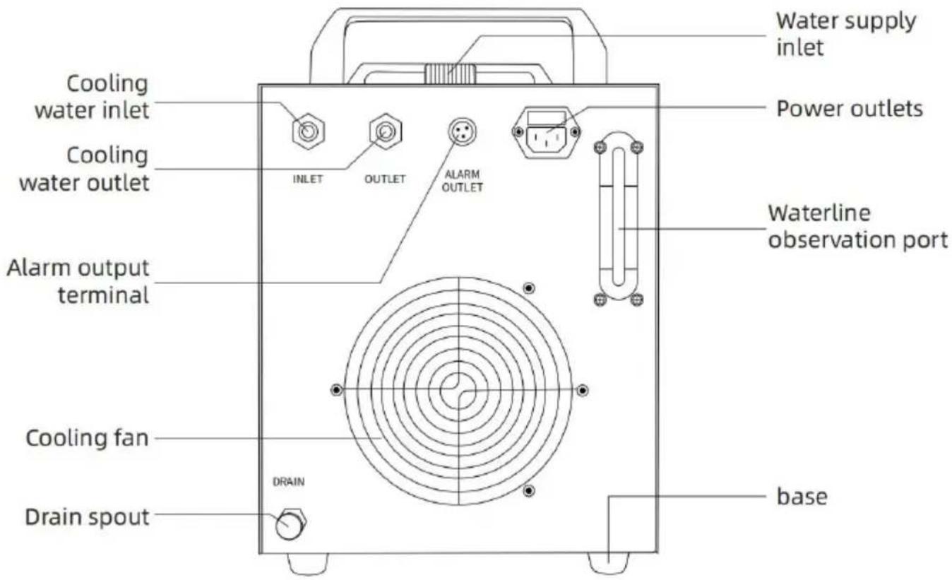 Vevor CW-3000 - FUNCTIONS AND FEATURES - 1