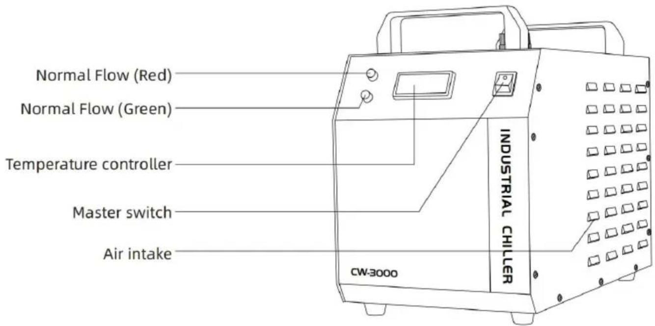 Vevor CW-3000 - frente - 1