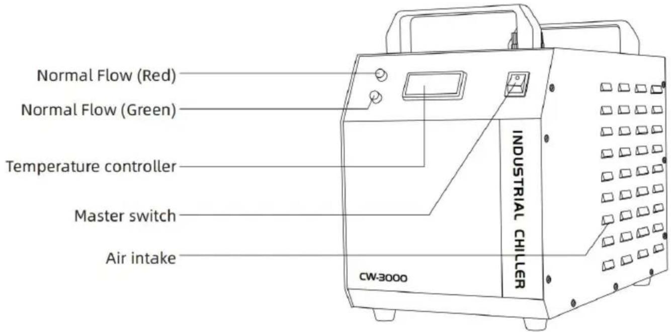 Vevor CW-3000 - ILLUSTRATION OF THE DEVICE - 1