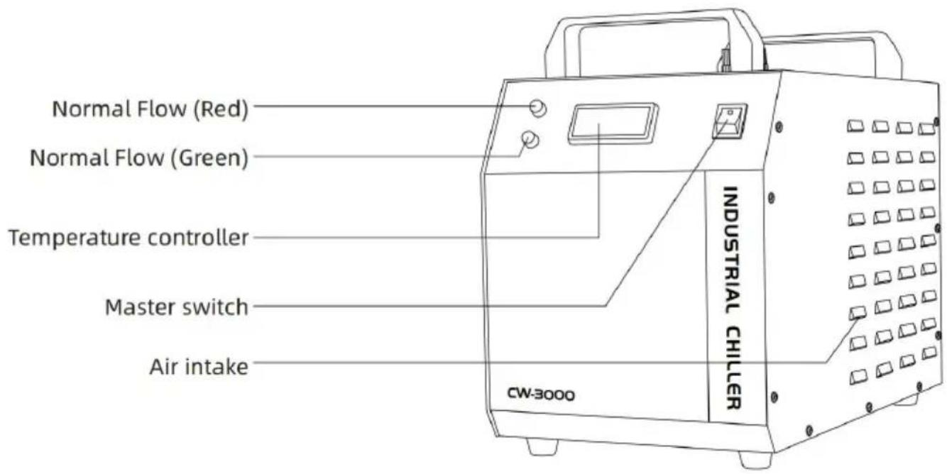 Vevor CW-3000 - ILLUSTRATION OF THE DEVICE - 1