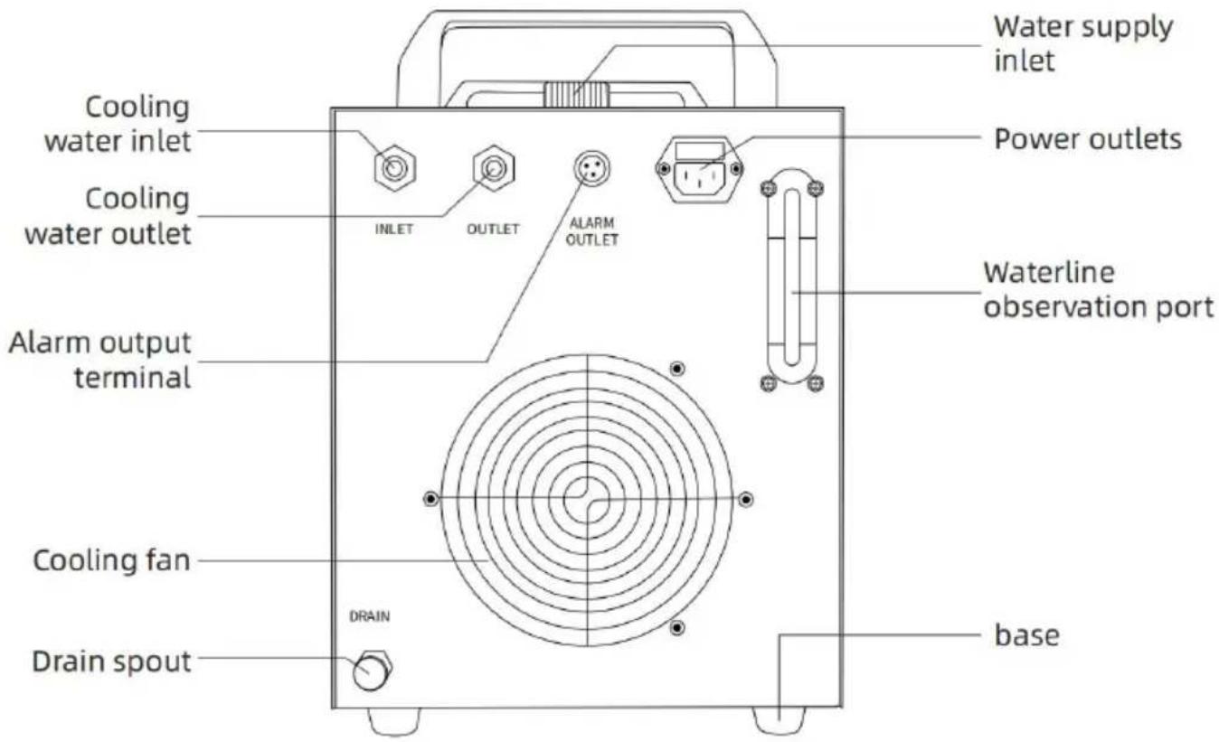 Vevor CW-3000 - FUNCTIONS AND FEATURES - 1