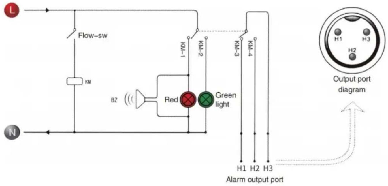 Vevor CW-3000 - PORT WYJŚCIOWY ALARMU PRZEPLYWU I SCHEMAT OKABLOWANIA - 1