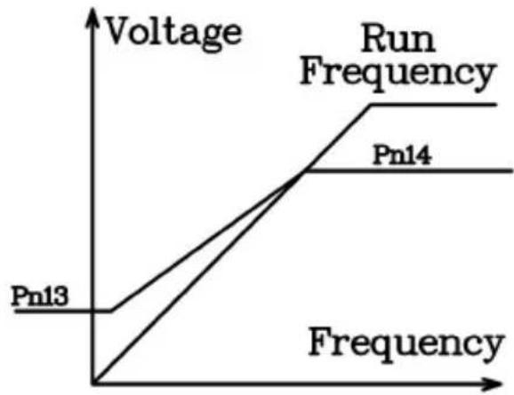 Vevor A2-8007M - Description of Configure Parameters - 1