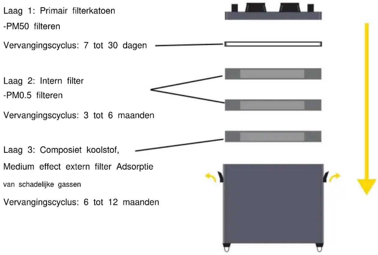 Vevor DX2000 - GEBRUIKSAANWIJZING - 1