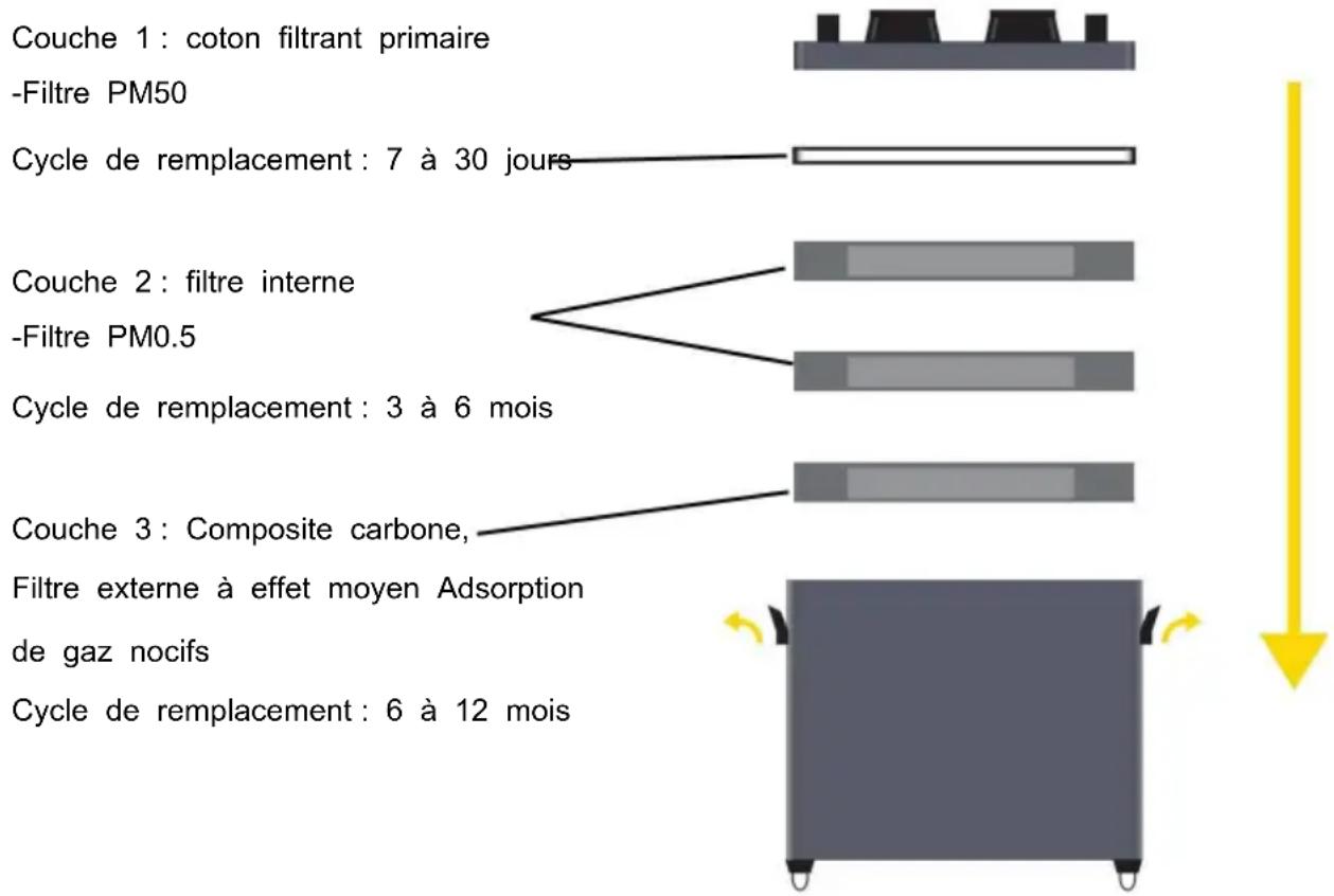 Vevor DX2000 - MODE D'EMPLOI - 1