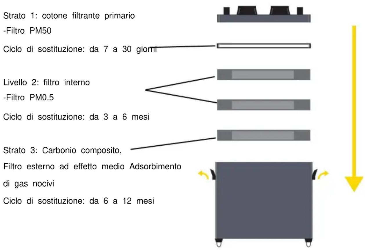 Vevor DX2000 - ISTRUZIONI PER L'USO - 1