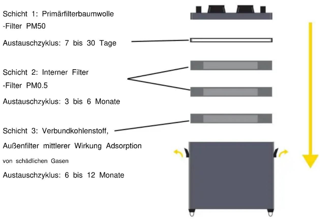 Vevor DX2000 - GEBRAUCHSANWEISUNG - 1
