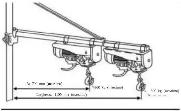 Vevor DHZJ-300/600KG - Fasi di installazione - 8
