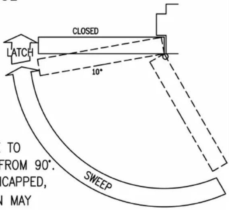 Vevor D4016 - Control Function. - 1