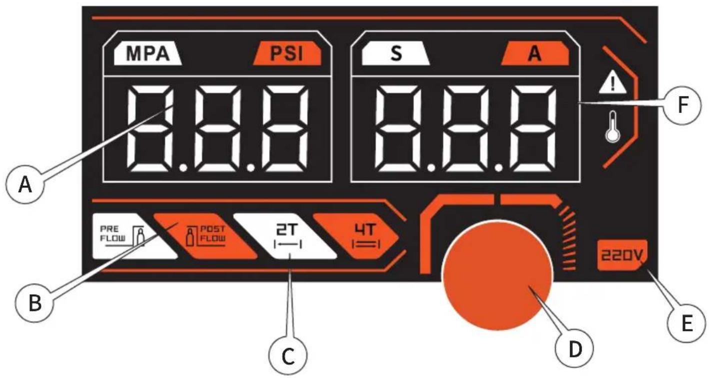 Vevor CUT-65 - CONTROL AND DISPLAY PANEL - 1