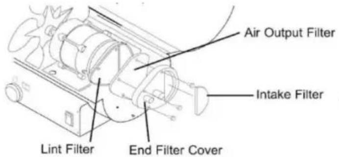 Vevor DG-K70 - FILTRI DELL'ARIA: - 1