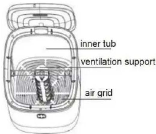 Vevor E1672 - Unique features and specification - 5