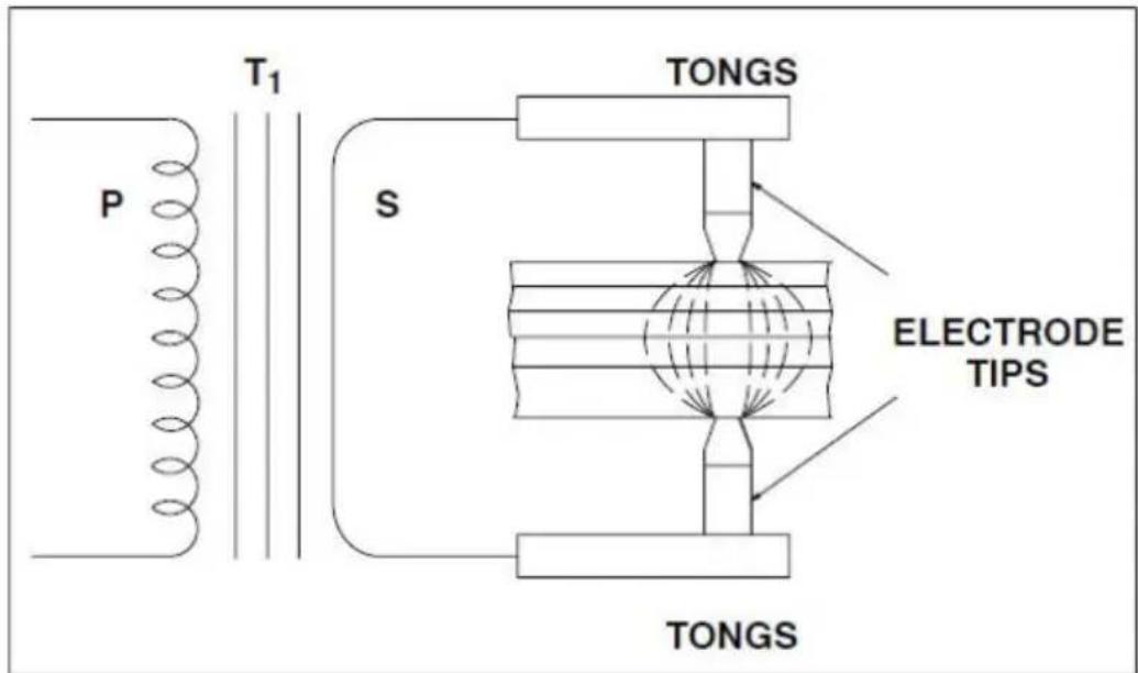 Vevor DN-100E - 3-6. Utilisations pratiques du soudage par points par résistance - 1