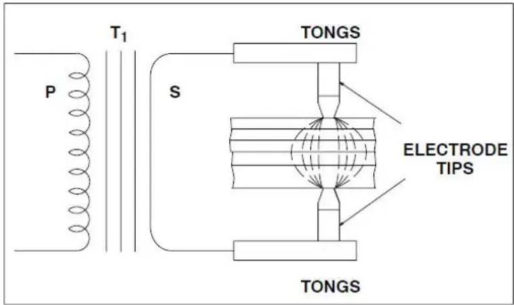 Vevor DN-100E - 3-6. Practical Uses Of Resistance Spot Welding - 1