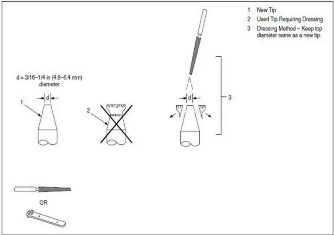 Vevor DN-100E - 4-2. Aankleedtips - 1