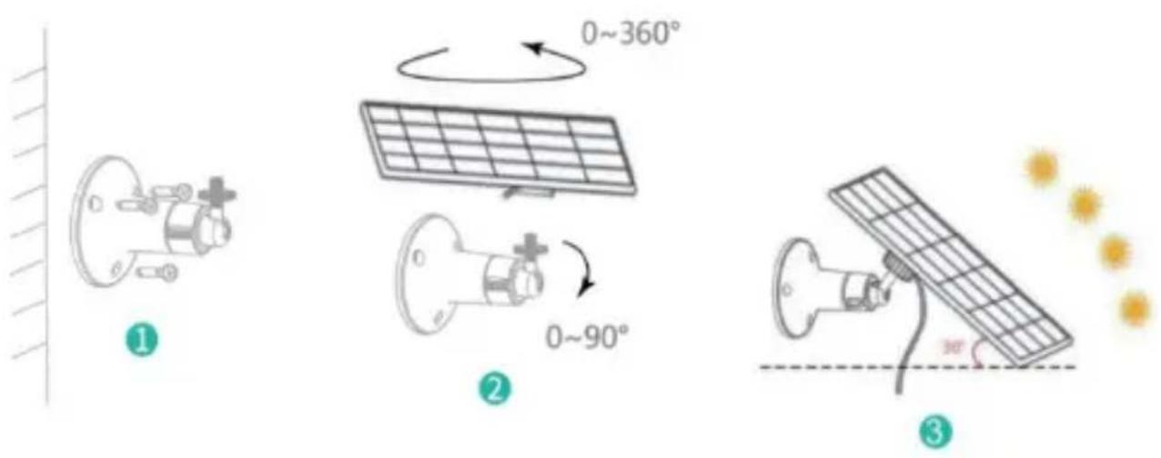 Vevor FB-A05 - Install solar panels - 1