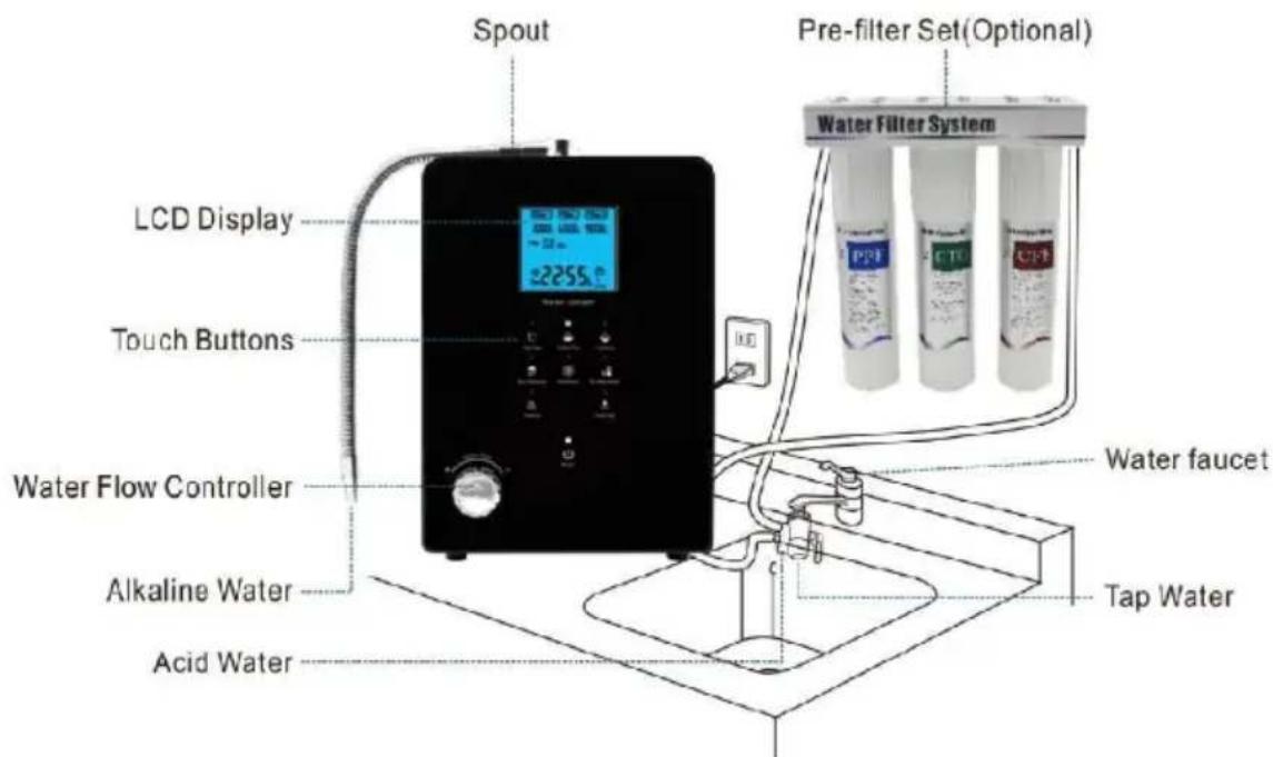 Vevor EHM-939 - Installationsumgebung - 1