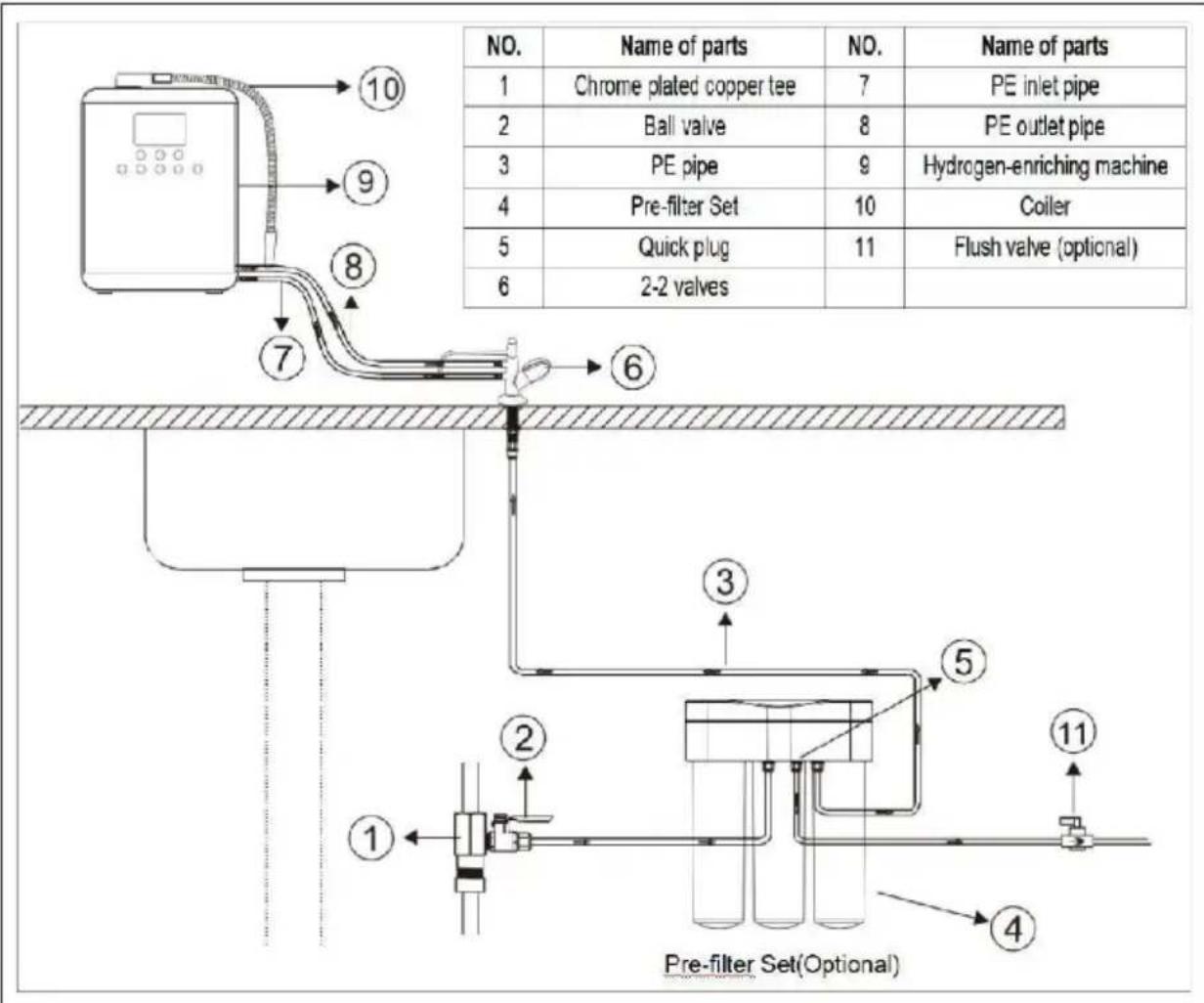 Vevor EHM-939 - Installationsumgebung - 2