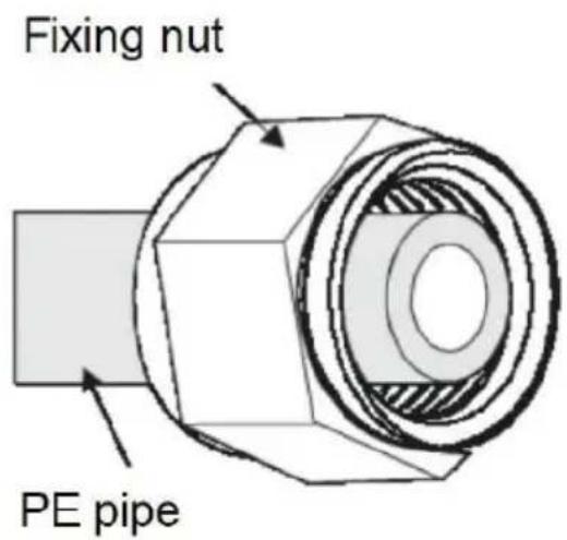 Vevor EHM-939 - Trevägs kulventilinstallation - 1
