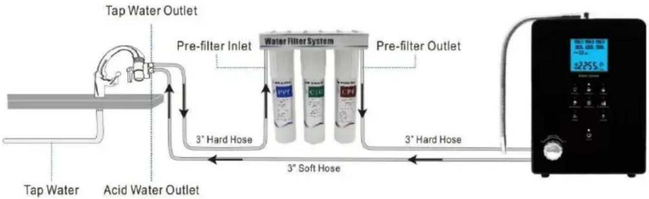 Vevor EHM-939 - HOW TO CONNECT THE HOSES TO THE ADAPTER - 2