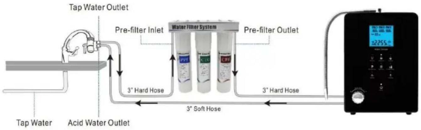 Vevor EHM-939 - Hoses Installation Diagram: - 1