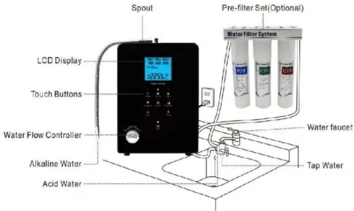 Vevor EHM-939 - Installatieomgeving - 1