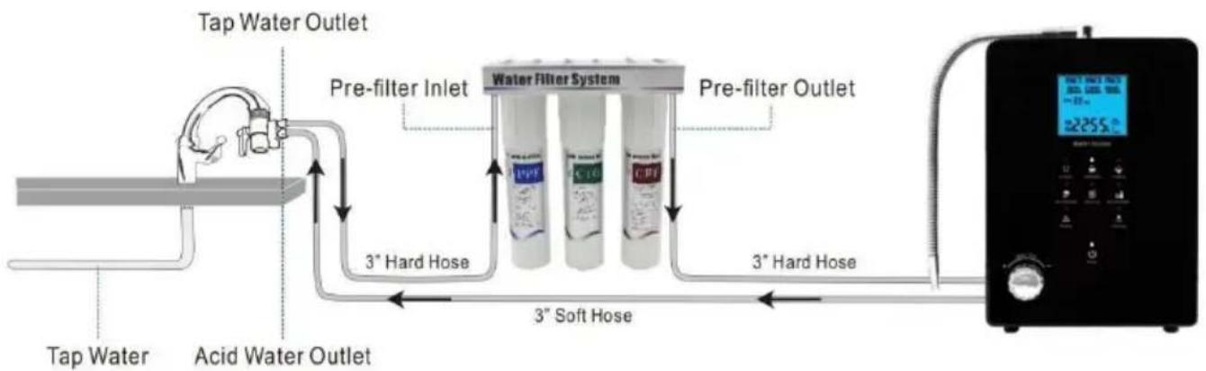 Vevor EHM-939 - Slangar Installation Diagram: - 1