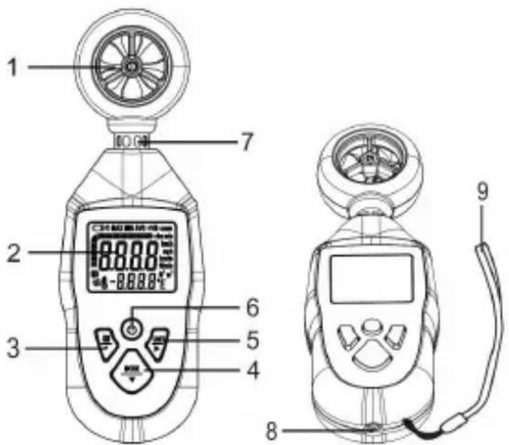 Vevor EM2220A - FUNKTIONER - 1